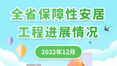 圖解：2022年12月全省保障性安居工程進展情況