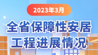 圖解：2023年3月全省保障性安居工程進展情況