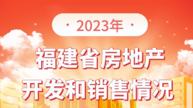 圖解：2023年福建省房地產(chǎn)開發(fā)和銷售情況