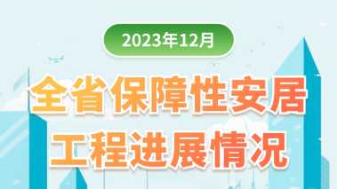 圖解：2023年12月全省保障性安居工程進展情況